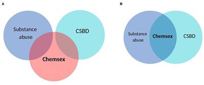 Frontiers Threats to Mental Health Facilitated by Dating